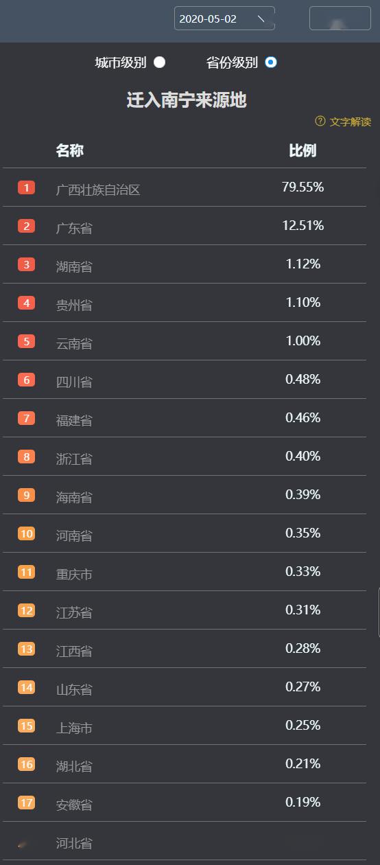 江苏省人口总数_江苏省地图(3)