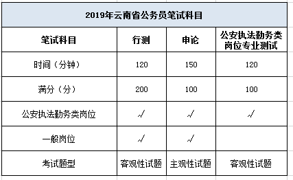 云南省考公务员"昆明地区"哪些岗位容易考?你知道吗?