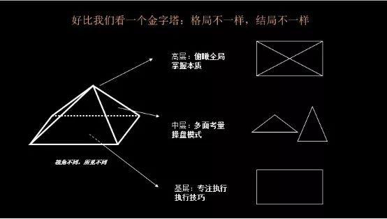 如何能像拼多多和抖音一样指数增长？