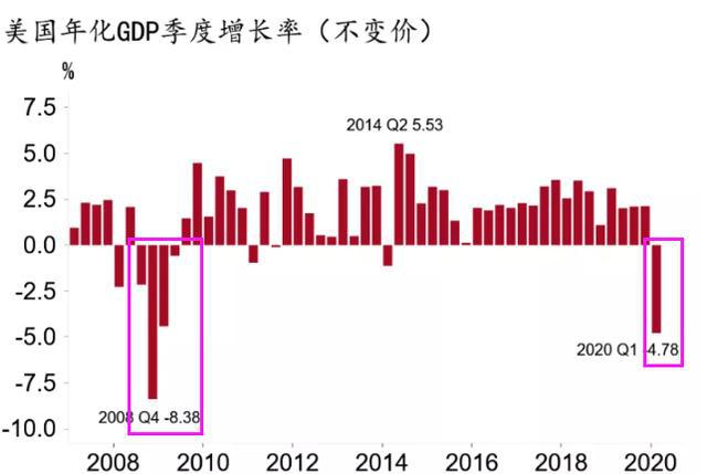 2020广东gdp第一季度_2020广东各市gdp