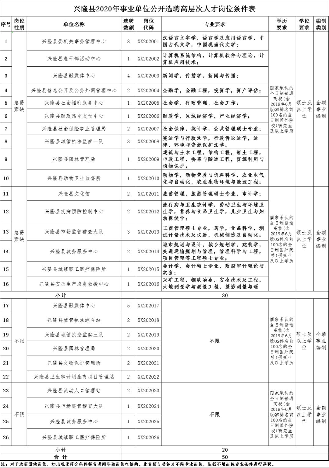 2020年学历GDP_2020年中国gdp(2)