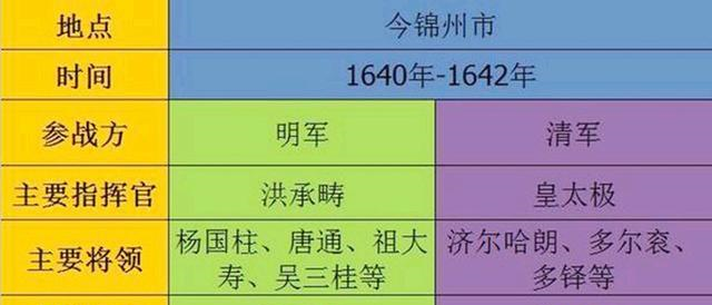 每个朝代灭亡的劳动人口分化_每个朝代的汉服图片(2)