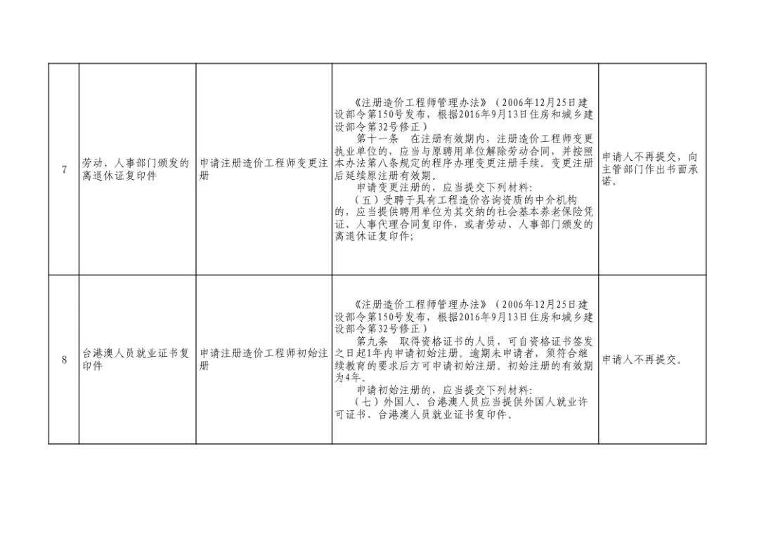 住建部取消96个证明事项,涉及资质申报、执业注册