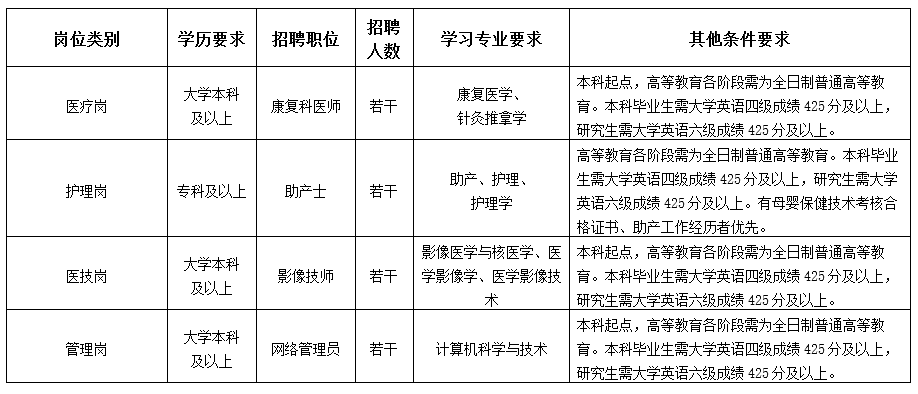 招聘管理岗_黑龙江省 高薪岗位 年终补录,报名截止至12月25日(3)