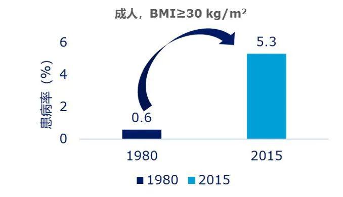 简述移民流行病学的原理_三、流行病学原理和方法