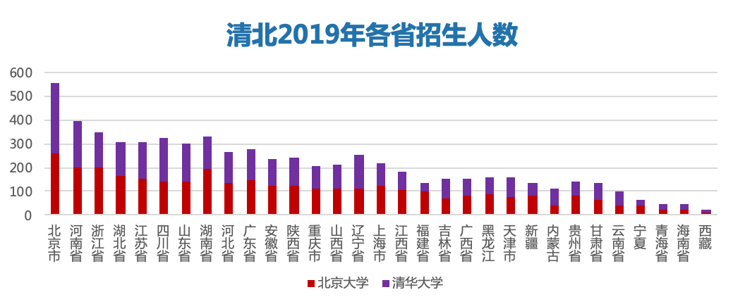 『计划』北大“博雅”计划取消 今年各高校“强基”简章透露哪些玄机？