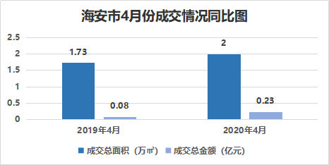 海安市2020年GDP_2020年世界gdp排名(2)