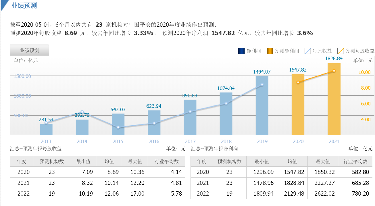 中国gdp还有多少上涨空间_安徽GDP 跻身 全国前十,但仍有上升空间