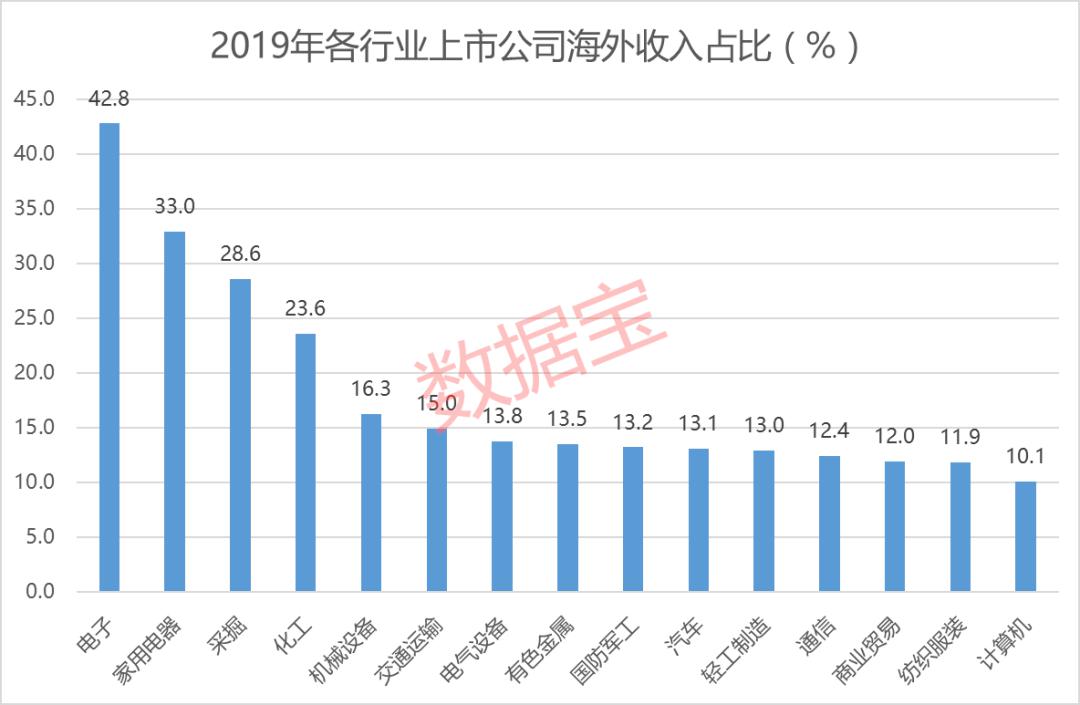 2019最终消费gdp占比_2019年各省gdp占比图(2)