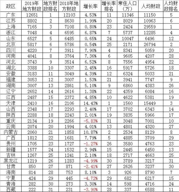 福建省沙县2019年GDP多少_福建省三明市沙县(3)