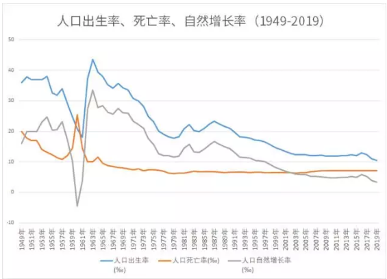 中国人口太多了_中国的人口太多了吗 别被忽悠了(2)