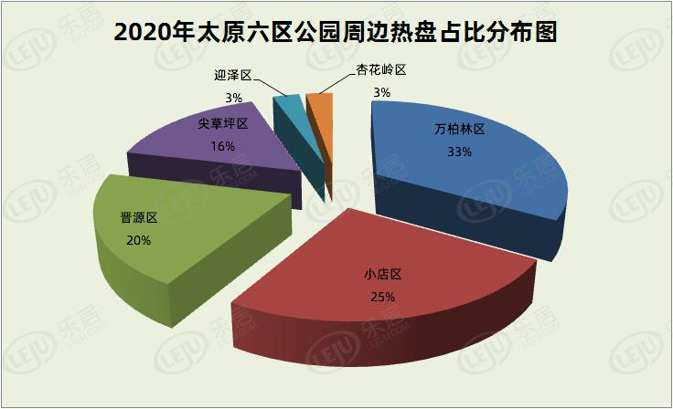 2020年太原市万柏林区GDP_太原市万柏林区冯桂英(2)