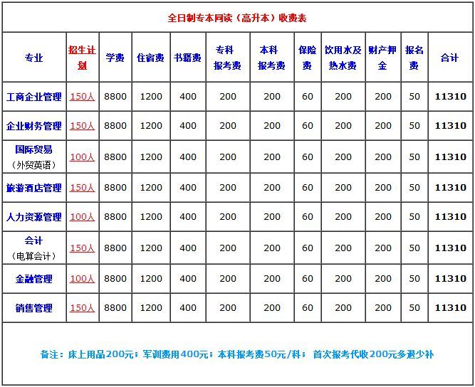 湖南商学院全日制自考本科（招生专业及收费标准)