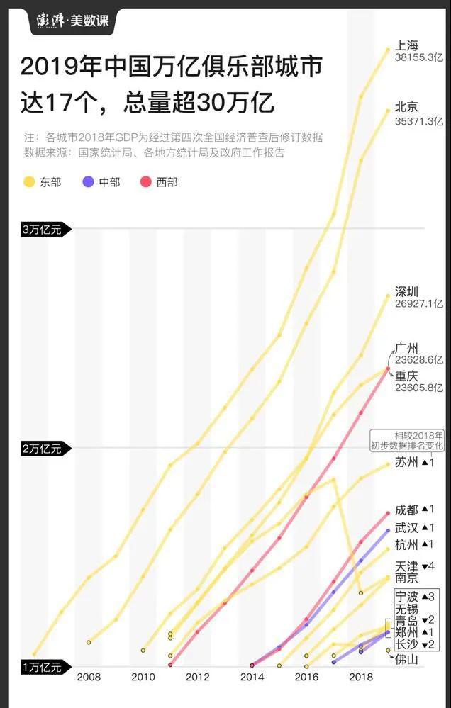 gdp1万亿_万亿gdp城市地图(3)