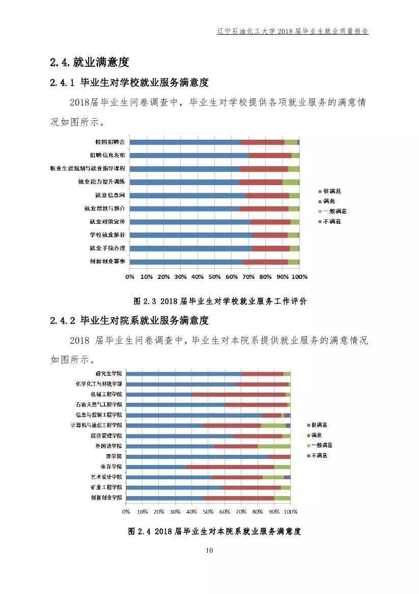 招生：每日一校丨辽宁石油化工大学 问学穿石 修身诚化