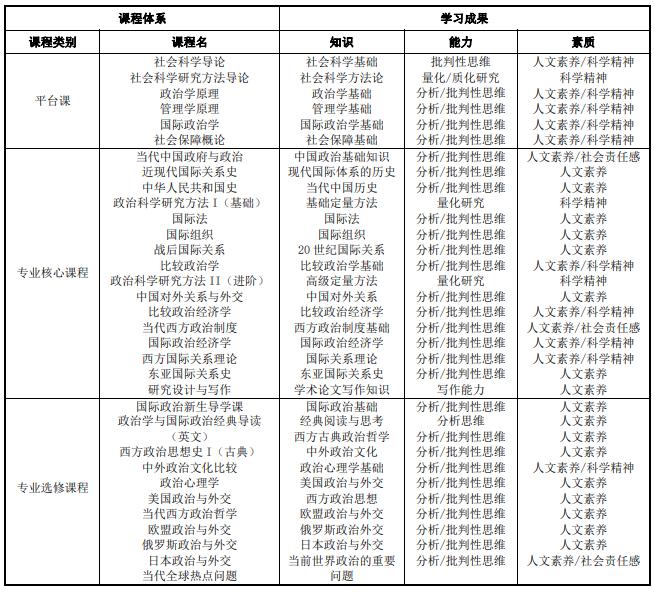 国际政治专业大学排名_美术专业大学排名