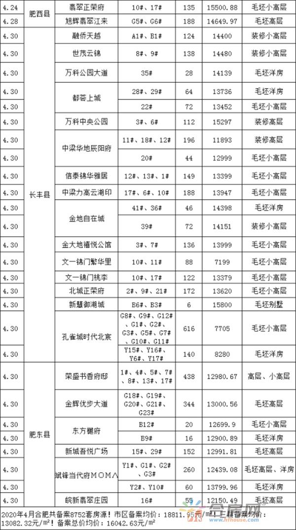 2020合肥三县gdp_合肥九区三县(3)