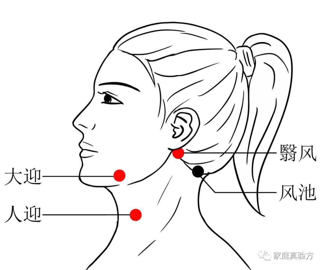 人迎穴取穴:按摩紧致皮肤星期一4日5月