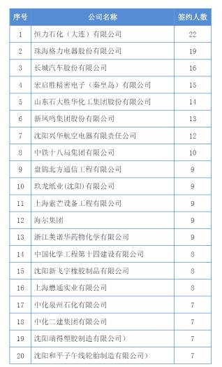 大学■每日一校丨沈阳化工大学 强学力行、喻理求真