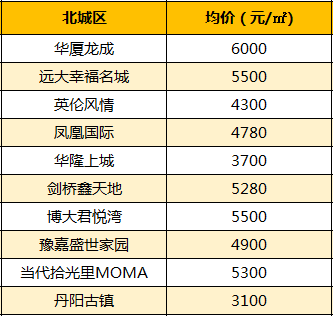 2020年孝感应城gdp_2020年湖北各市 州 GDP排行榜 武汉第一 襄阳第二 图(2)