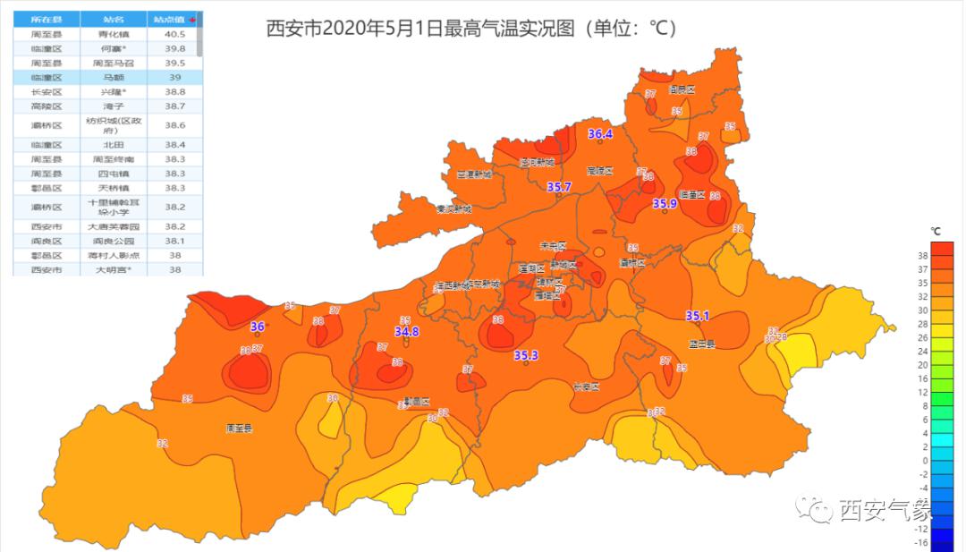 (2000-2020西安市5月1日最高气温统计图)