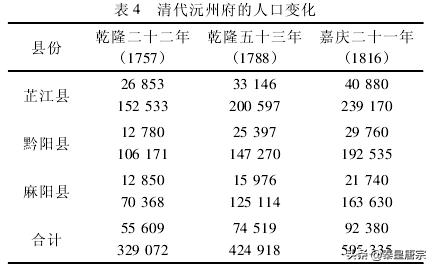 清代人口增长的原因_清朝人口不到两百年,就从几千万增长到了四亿多,到底是