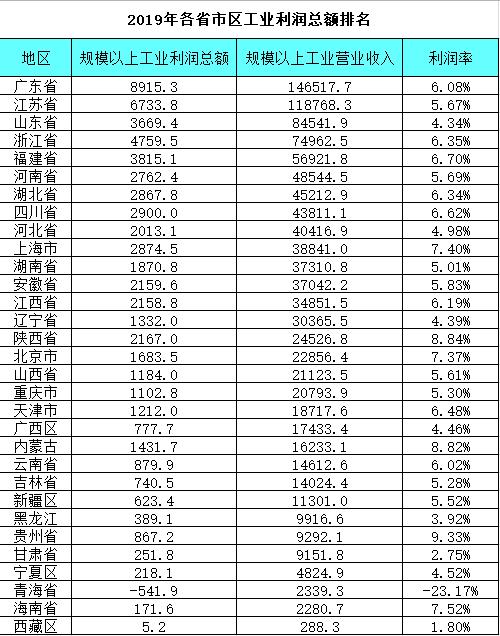 2019年河北省gdp_河北省地图(2)