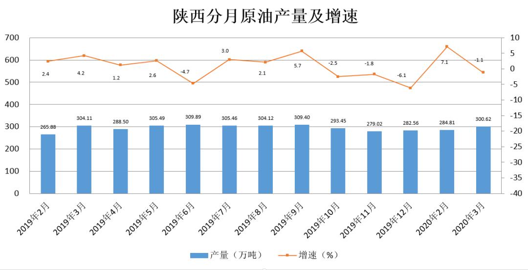 陕西省近五年gdp与经济发展_中国未来五年的十大经济趋势 透彻(3)