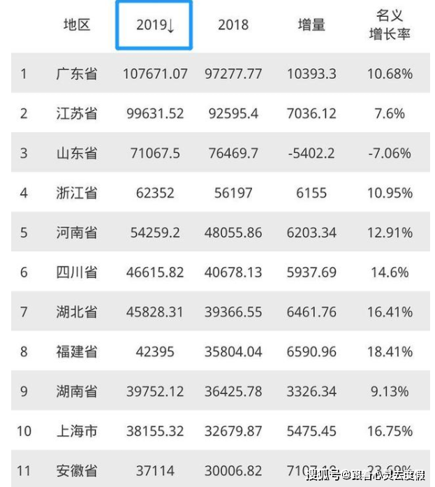 哪些应该算作GDP_中国gdp增长图(2)