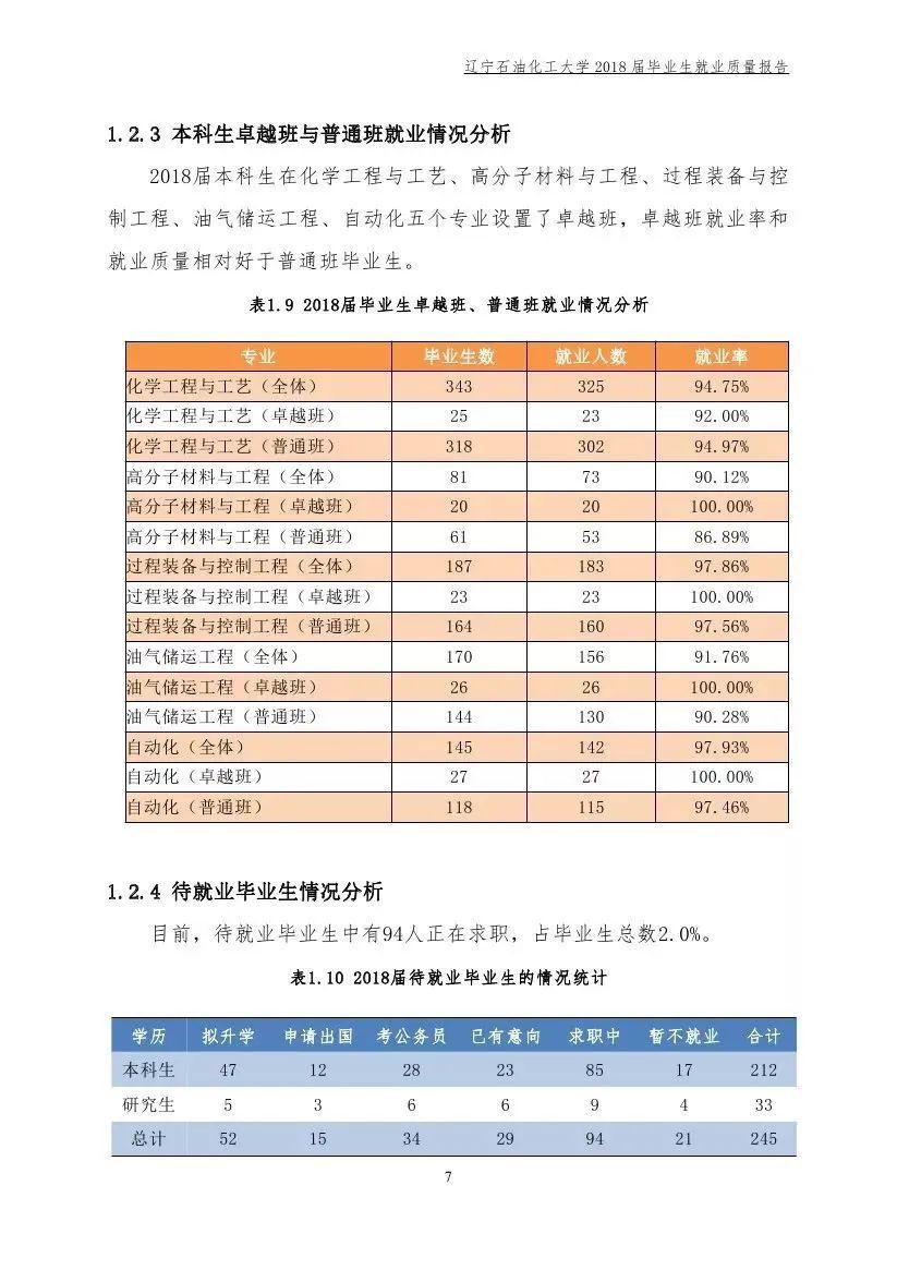招生：每日一校丨辽宁石油化工大学 问学穿石 修身诚化