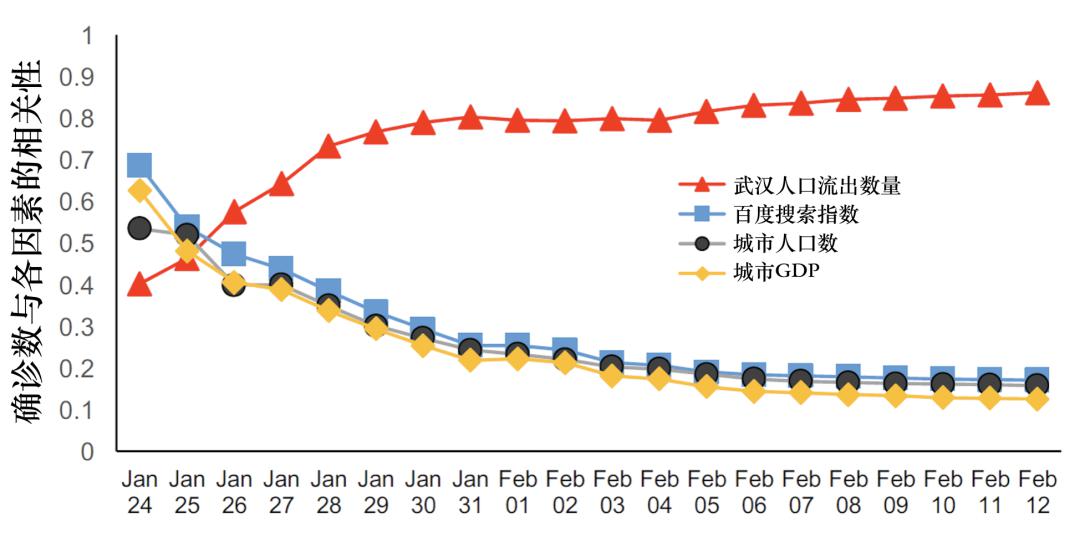 中国人口疫情_中国疫情(2)