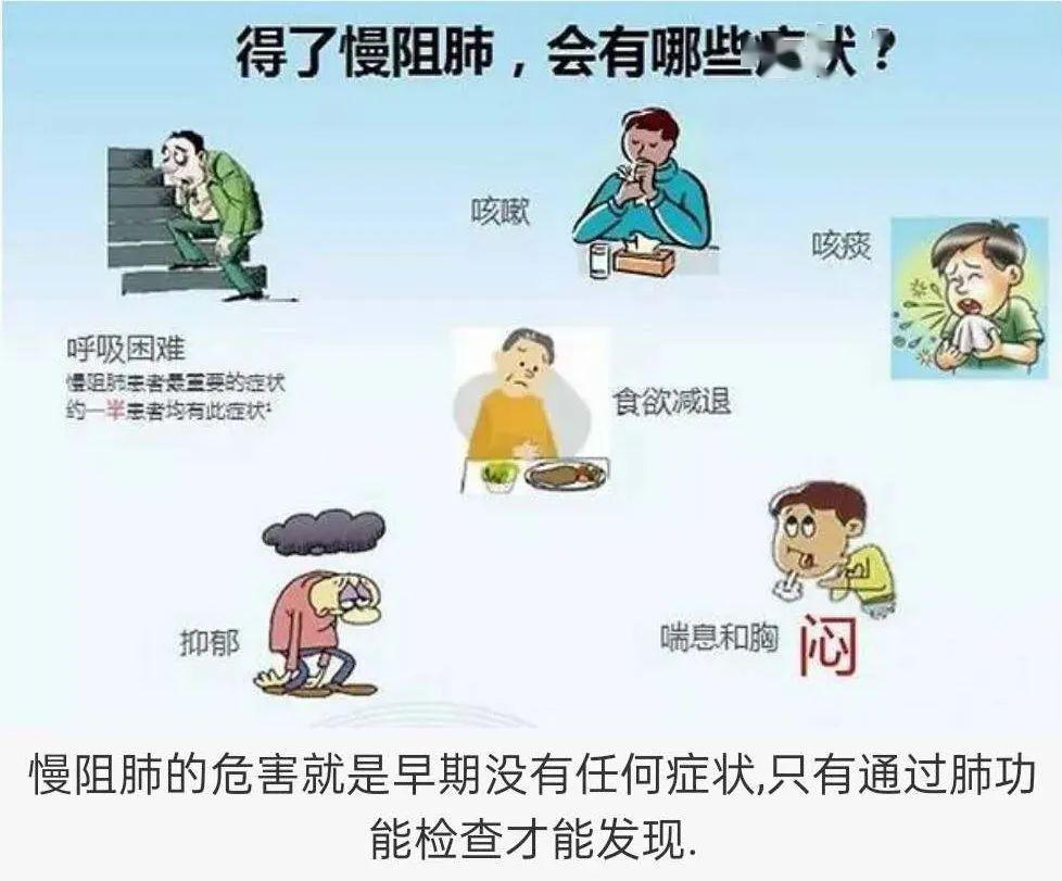 哪种情况需要做肺功能检查?