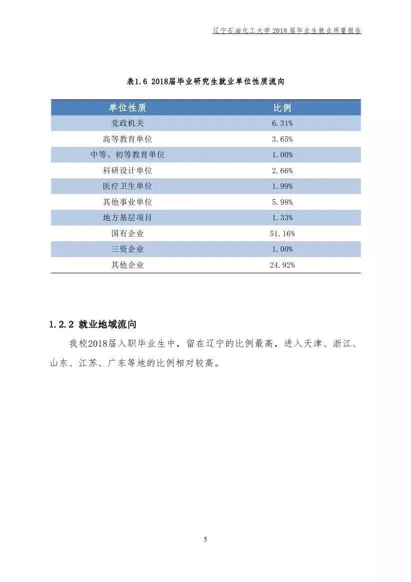 招生：每日一校丨辽宁石油化工大学 问学穿石 修身诚化