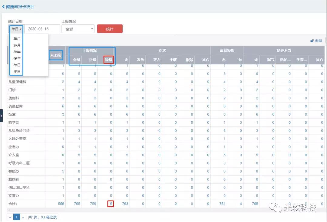 上报人口信息_常住人口信息表图片