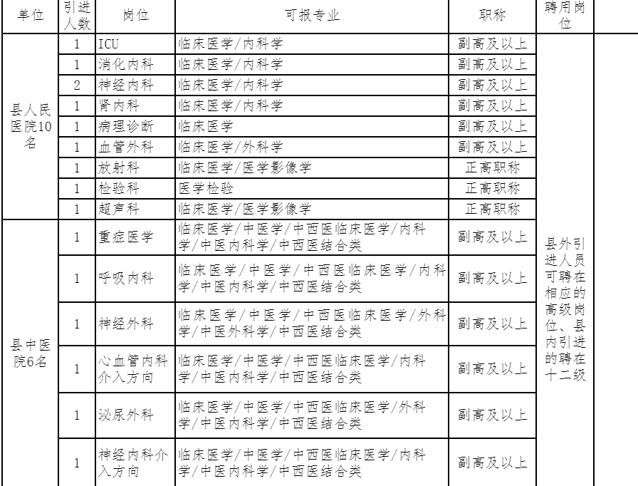 长兴公司招聘信息_长兴今日招聘信息 找工作的不要错过啦(5)