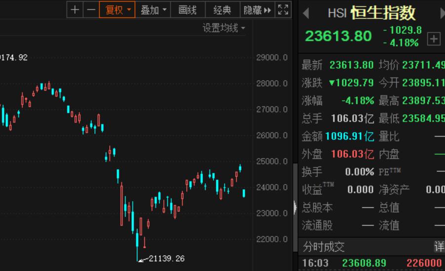 外网谈中国第一季度gdp_一季度各省份GDP出炉 山东GDP总值排名第三(3)