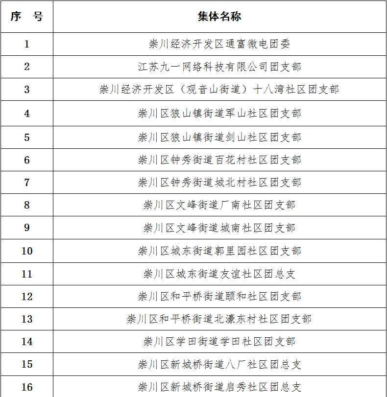 排名按姓氏_姓氏微信头像