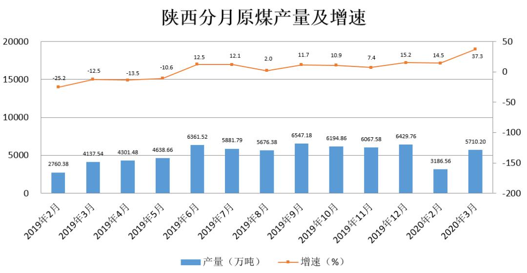 陕西省近五年gdp与经济发展_中国未来五年的十大经济趋势 透彻(3)