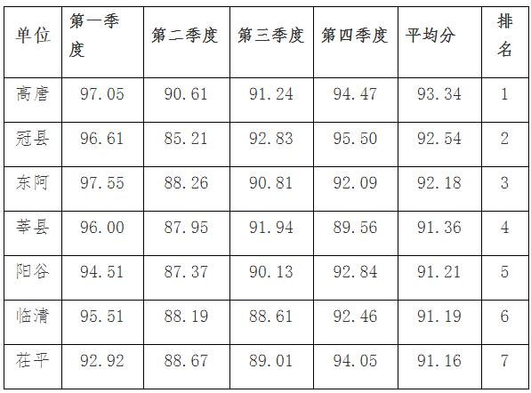 综合考评排名_点线面的综合构成图片