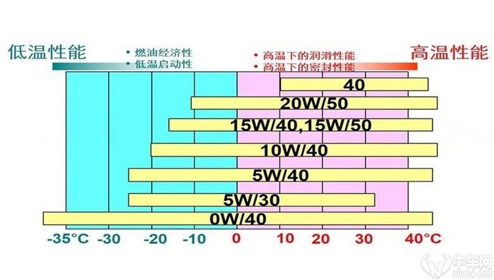 如何选择机油标号 bd2923dcbcba473ea84d5fec97afa13f.jpeg