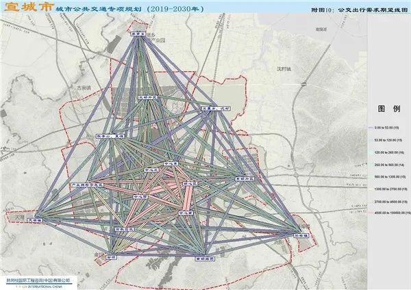 宣城市城市公共交通专项规划