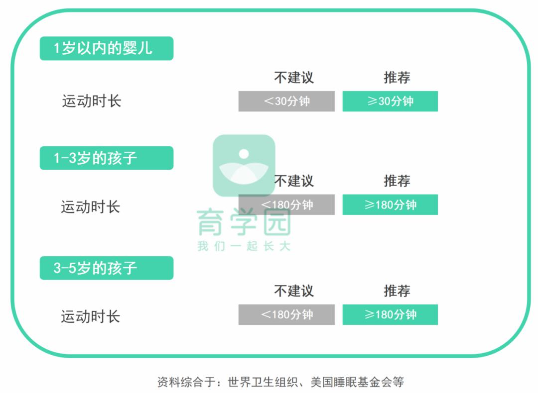 『宝宝』“害”了他！孩子抵抗力差、体质弱、爱生病？可能是你的这些习惯