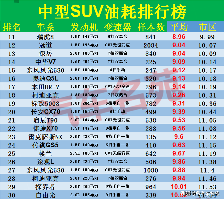 2.0t排名_哈弗大狗2.0t(2)
