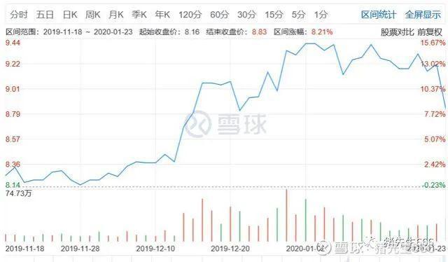 国金证券这种规模较小的证券股肯定要反映一下