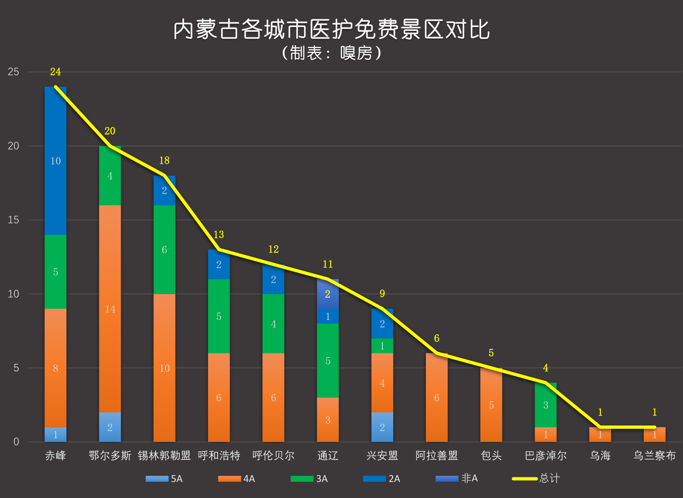 赤峰市人口2020_赤峰市地图(3)