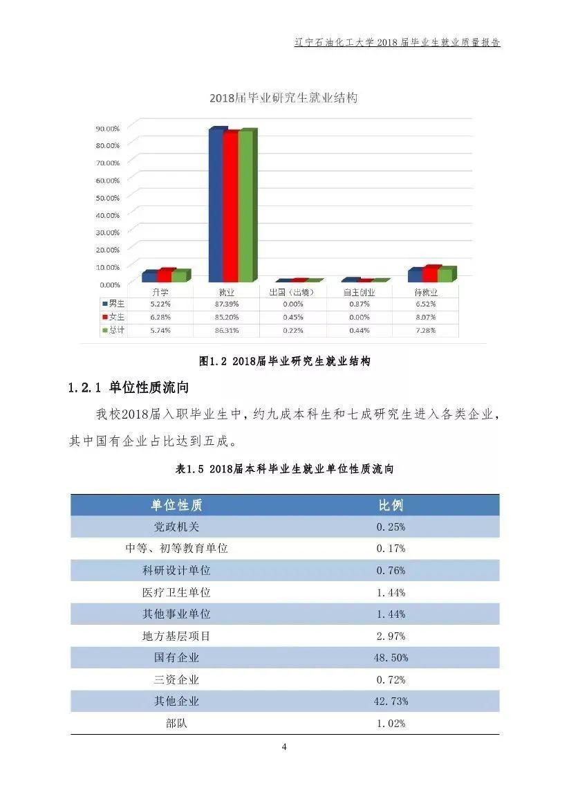 招生：每日一校丨辽宁石油化工大学 问学穿石 修身诚化