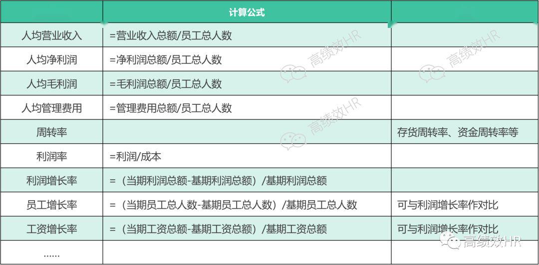 人均效能分析_车间人均效能