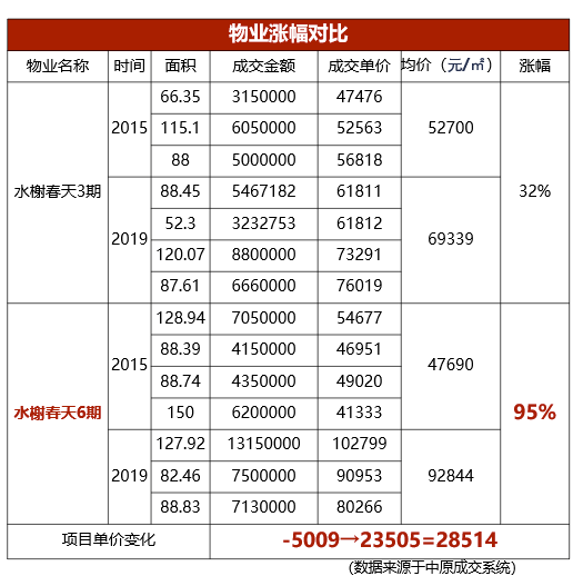 深圳物业排名_深圳高楼大厦排名(3)