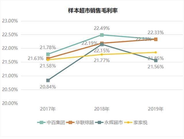 一季度赚了一年的钱,永辉膨胀了_永辉超市