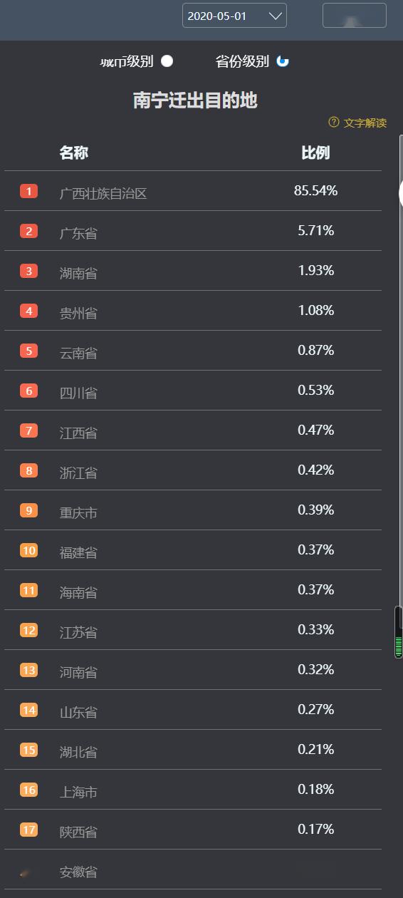 贵港人口总数_贵港站图片(2)